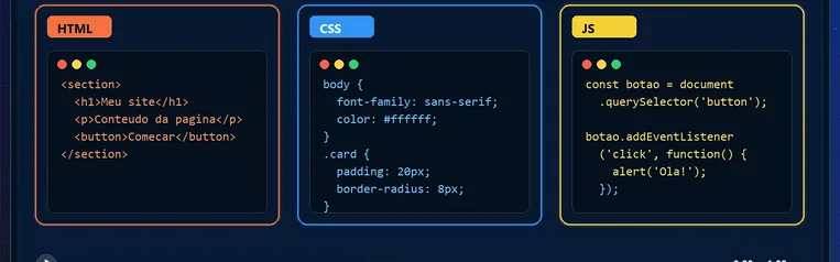 Capa da apresentação básica sobre HTML, CSS e JavaScript